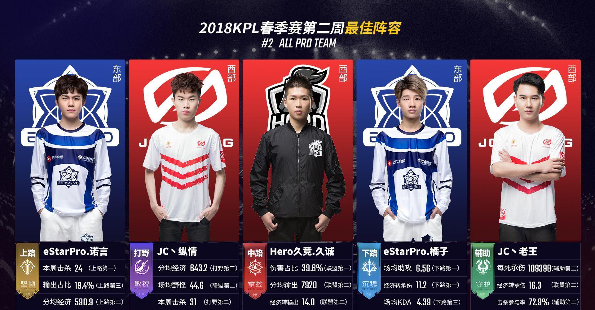 弱化紧张与 弱化紧张与